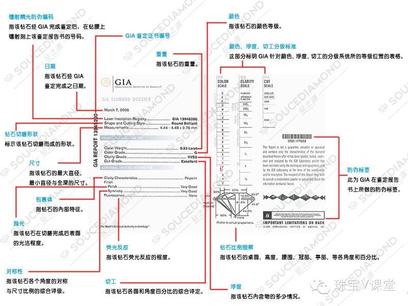 世界珠宝鉴定专业大学排名,珠宝鉴定专业大学排名