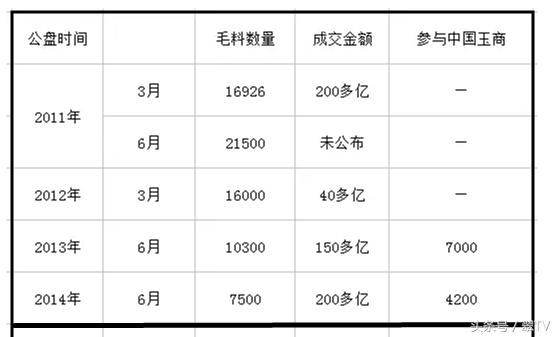 包含云南翡翠的知识的词条-第1张图片-翡翠网