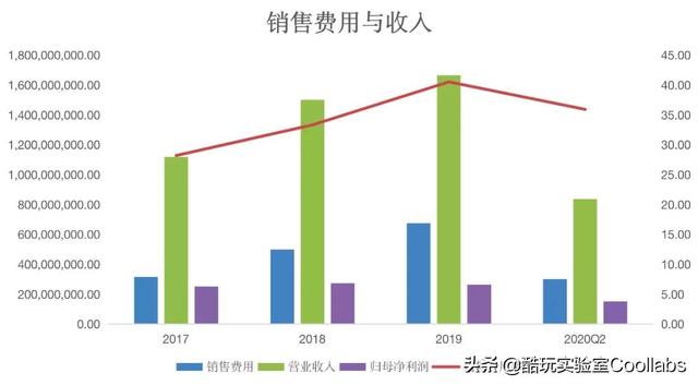 一枚dr钻戒多少钱一生只爱一个人钻戒-第25张图片-翡翠网