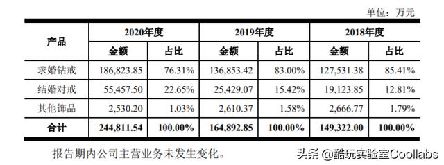 一枚dr钻戒多少钱一生只爱一个人钻戒-第27张图片-翡翠网