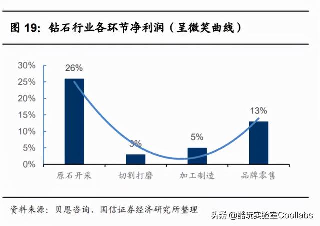 一枚dr钻戒多少钱一生只爱一个人钻戒-第32张图片-翡翠网