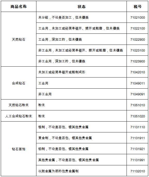 钻石的专业知识及学习钻石的专业知识大全-第10张图片-翡翠网