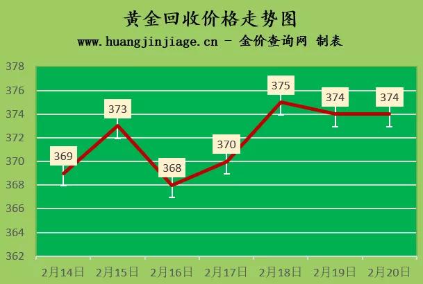 今天黄金回收价一克多少钱黄金收购今日价格-第1张图片-翡翠网