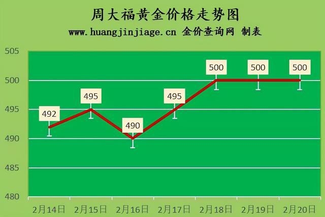 今天黄金回收价一克多少钱黄金收购今日价格-第2张图片-翡翠网