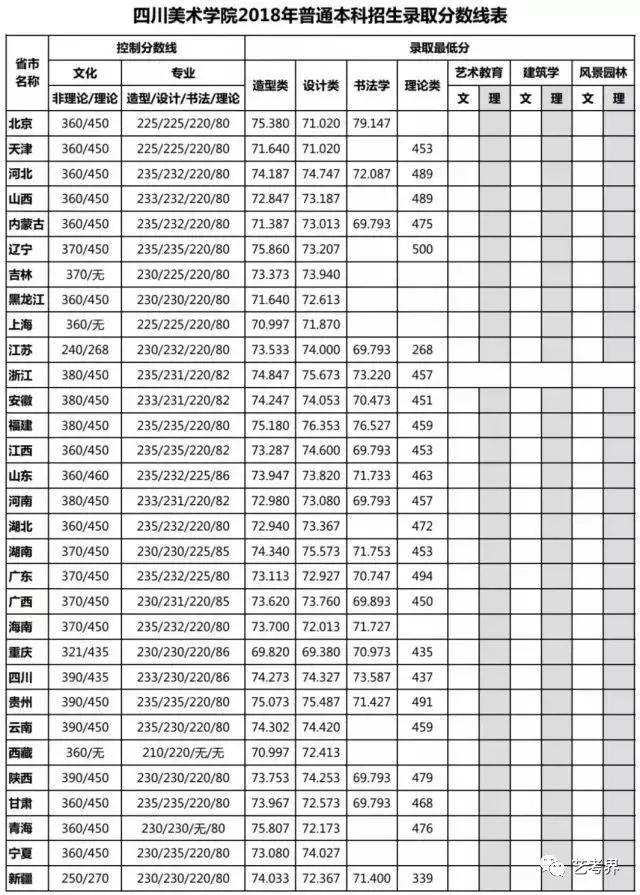 中国地质大学珠宝学院分数线-第10张图片-翡翠网