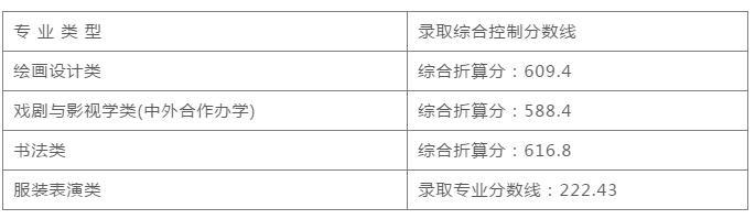 中国地质大学珠宝学院分数线-第14张图片-翡翠网