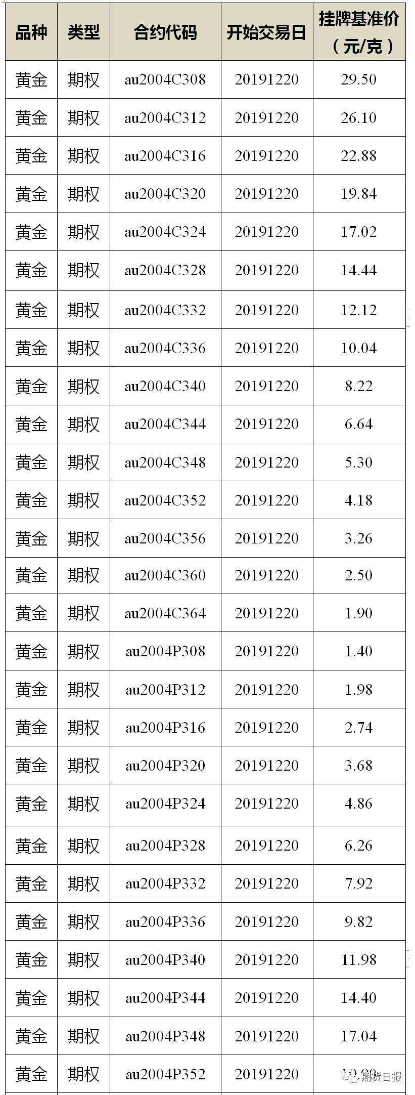 包含今天上海黄金交易所黄金价格的词条-第1张图片-翡翠网