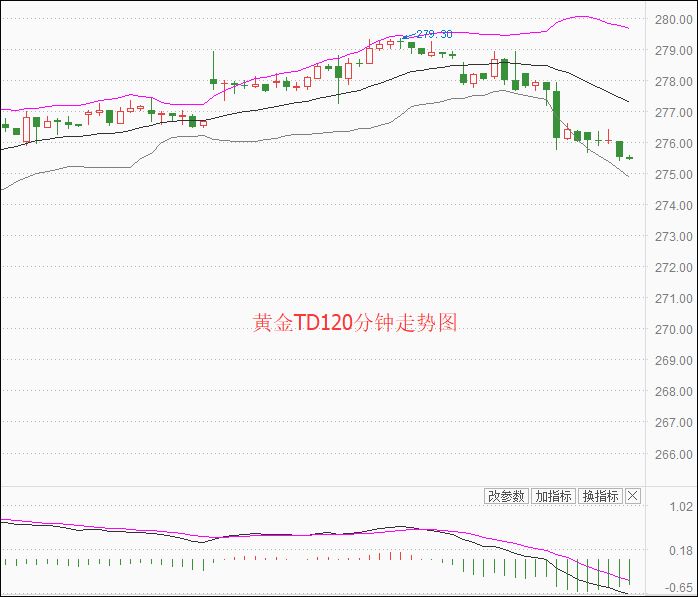 包含今天上海黄金交易所黄金价格的词条-第2张图片-翡翠网