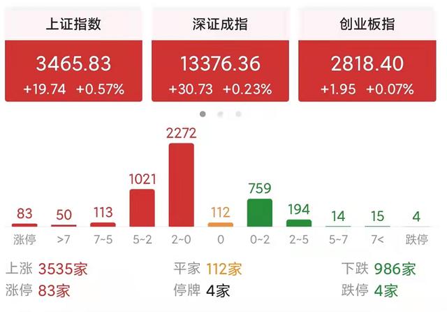 黄金价格分析走势黄金大盘今日走势图-第1张图片-翡翠网