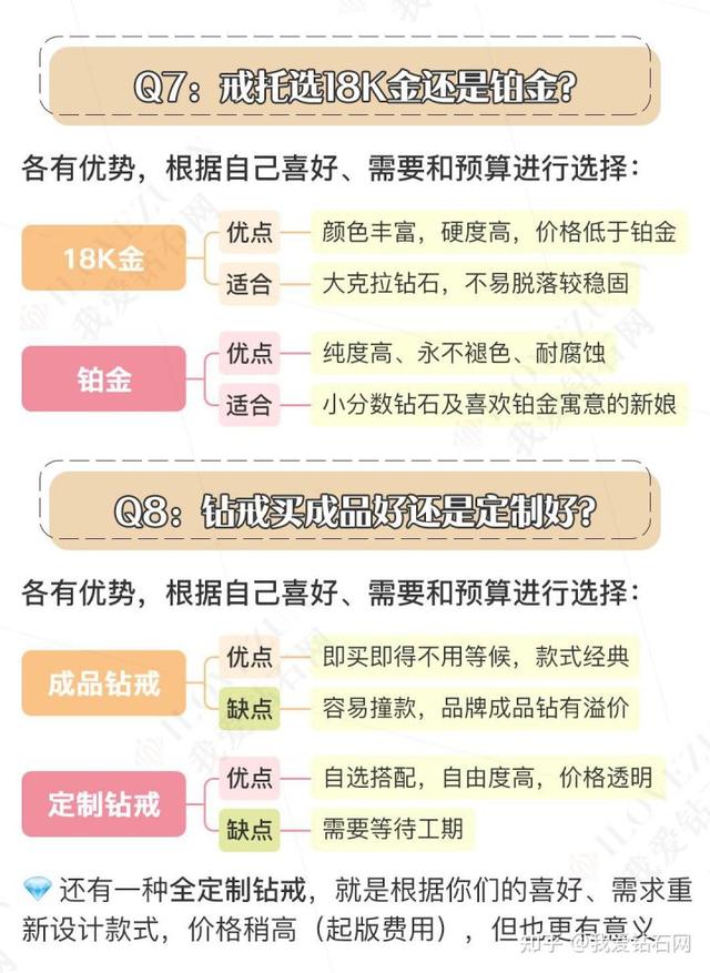 钻戒,钻戒十大经典款-第7张图片-翡翠网