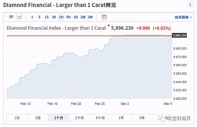 一克拉钻石多少钱2021,周大福钻戒50分价格表-第7张图片-翡翠网