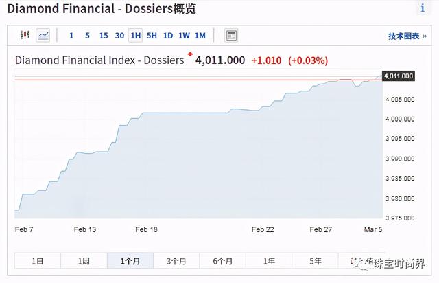 一克拉钻石多少钱2021,周大福钻戒50分价格表-第9张图片-翡翠网