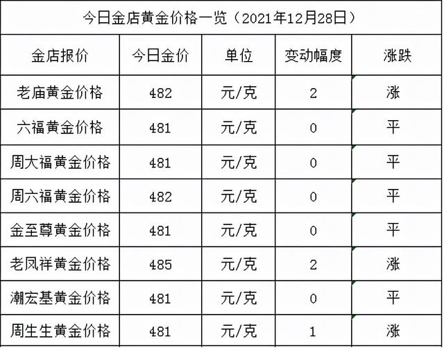 老凤祥今日黄金多少钱一克老庙黄金多少钱一克-第1张图片-翡翠网