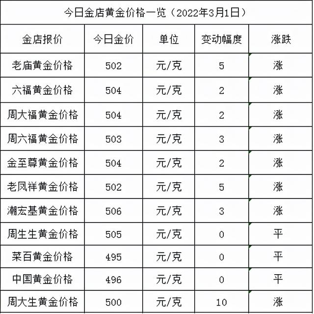 今日黄金回收价格走势官方网站今日黄金回收价格-第1张图片-翡翠网