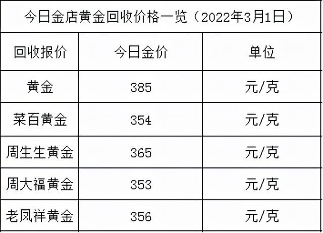 今日黄金回收价格走势官方网站今日黄金回收价格-第2张图片-翡翠网