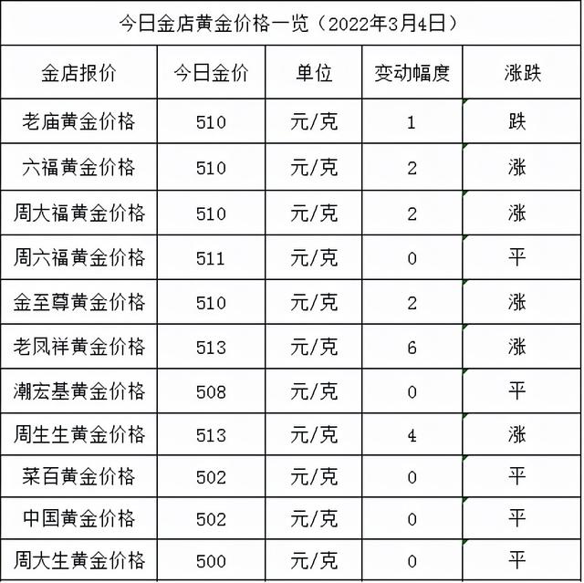 老凤祥黄金今天多少钱一克,黄金价格查询今日多少钱一克-第1张图片-翡翠网