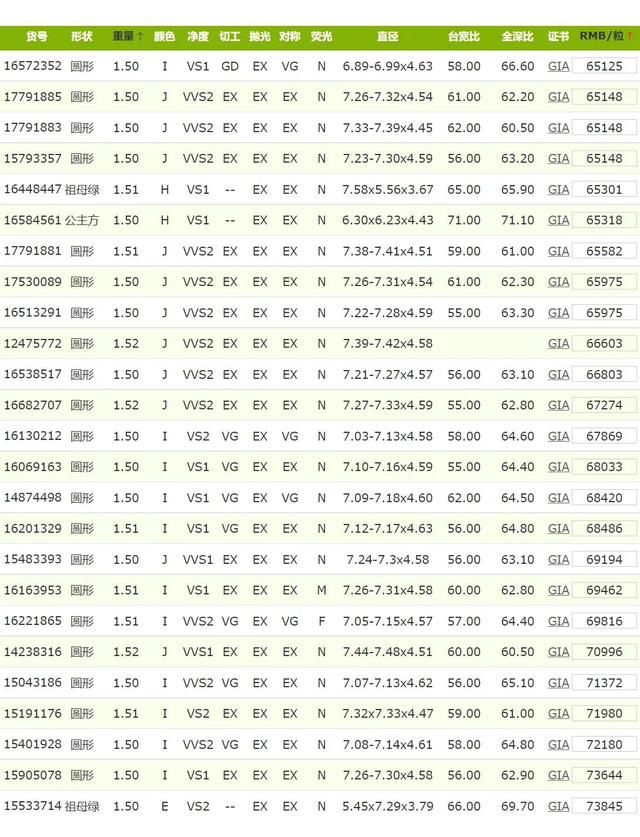 gia国际钻石价格表,gia裸钻价格-第2张图片-翡翠网