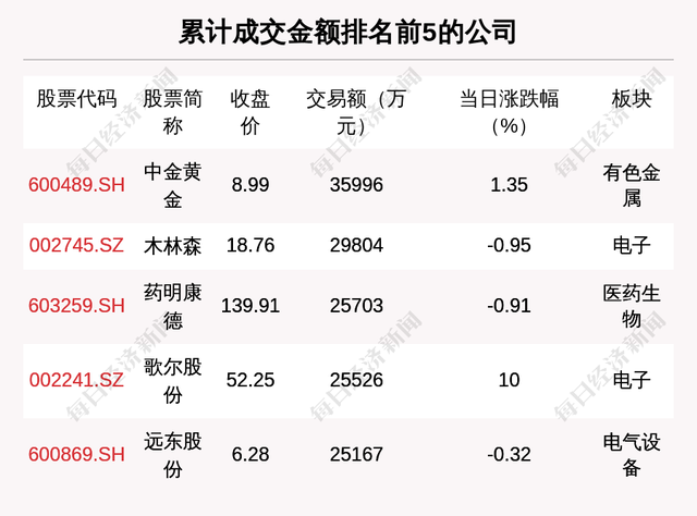 今日金价多少一克黄金价格回收,国际黄金最新交易价格-第2张图片-翡翠网