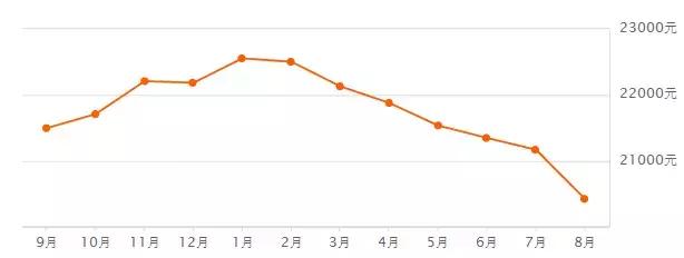 翡翠价格69515目前翡翠价格-第18张图片-翡翠网