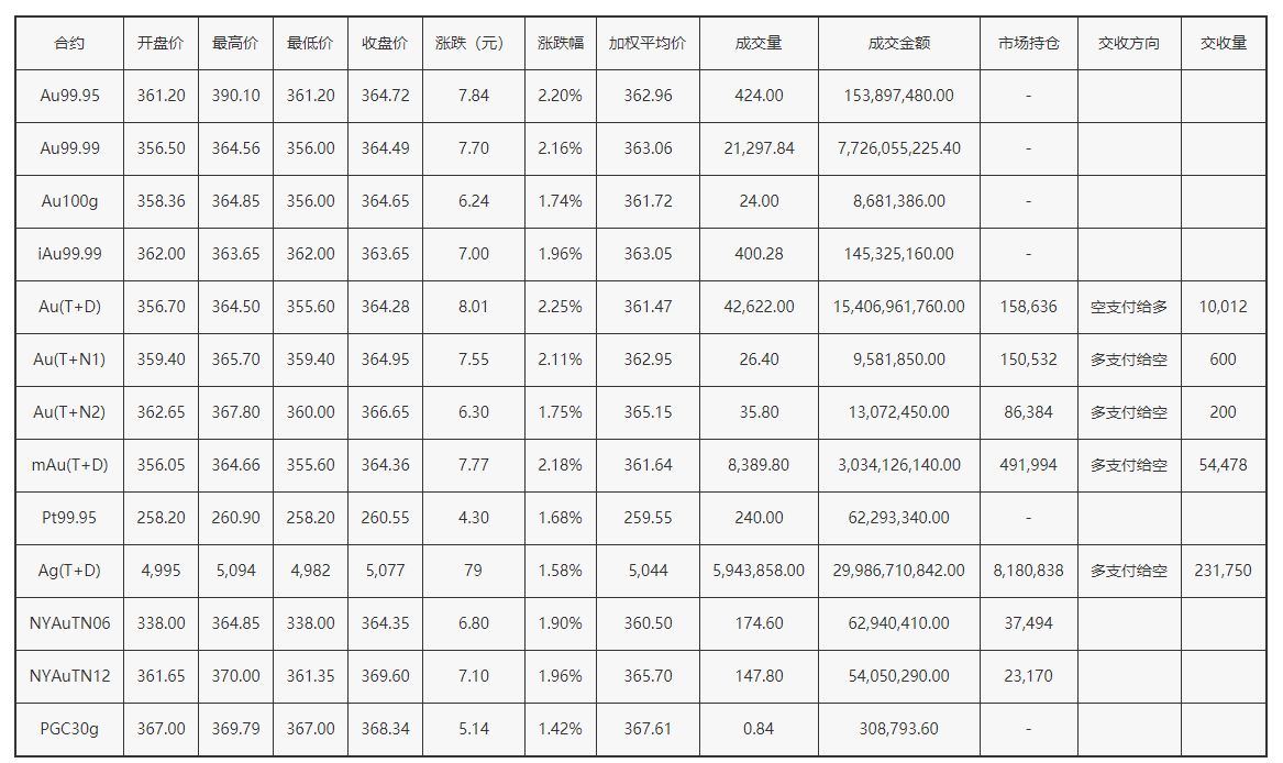 现在黄金回收多少钱一克2021八月芜湖现在黄金回收多少钱一克2021八月-第1张图片-翡翠网