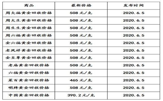 现在黄金回收多少钱一克2021八月芜湖现在黄金回收多少钱一克2021八月-第2张图片-翡翠网