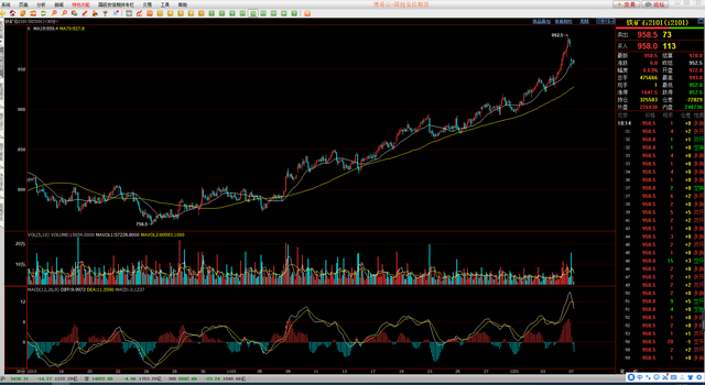 铁矿石期货实时行情,铁矿石期货实时行情东方财富网-第2张图片-翡翠网
