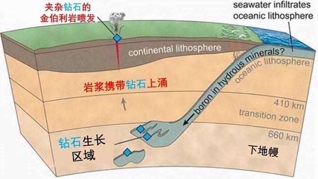 人工合成钻石值得买吗,其他钻石-第4张图片-翡翠网