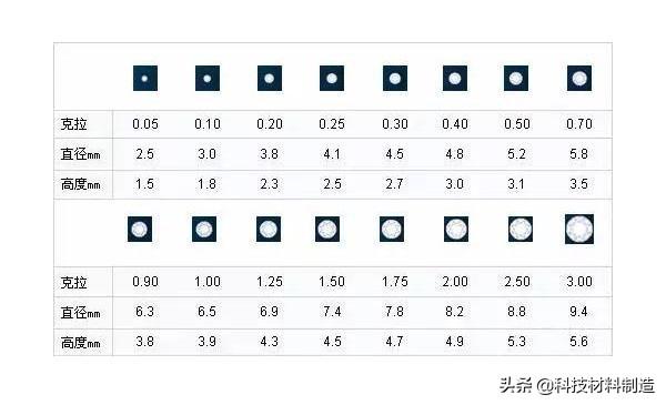 钻石4c标准对照表钻石4c标准图片大全-第1张图片-翡翠网