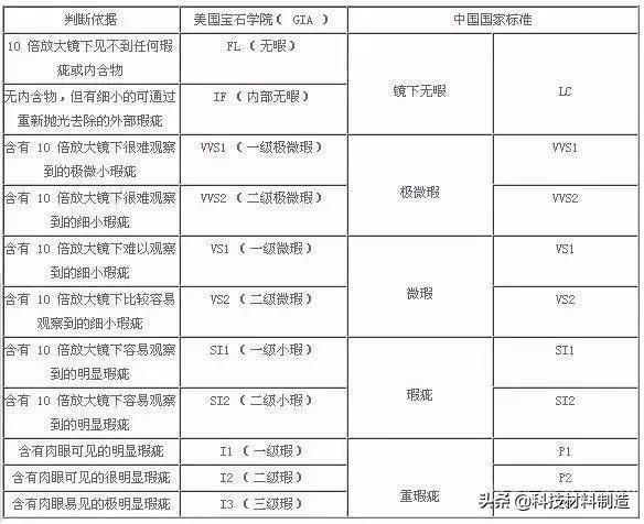 钻石4c标准对照表钻石4c标准图片大全-第4张图片-翡翠网