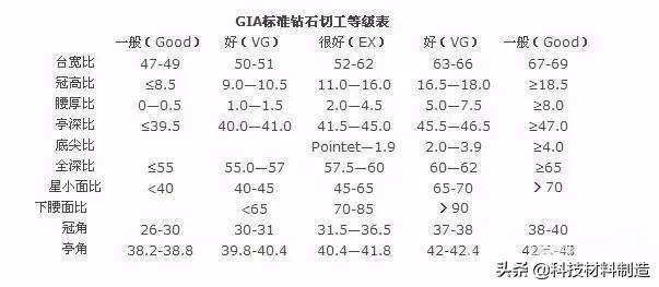 钻石4c标准对照表钻石4c标准图片大全-第13张图片-翡翠网