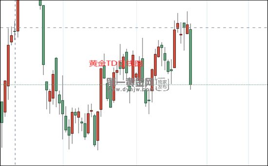 黄金td最新黄金价格实时行情-第2张图片-翡翠网