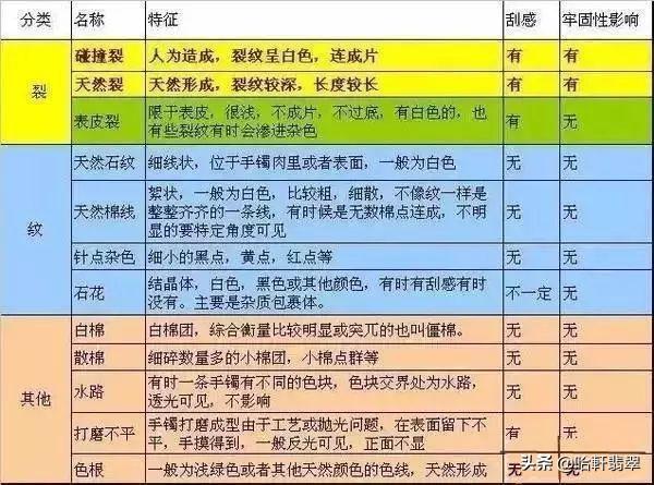 翡翠原石怎么保存,翡翠原石裂影响美观程度-第1张图片-翡翠网