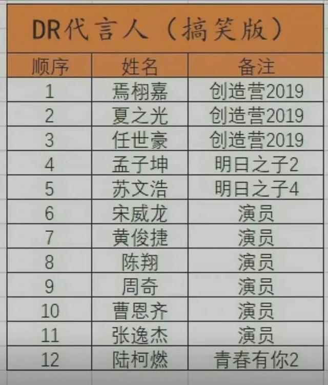 dr最便宜的戒指多少钱,dr戒指-第17张图片-翡翠网