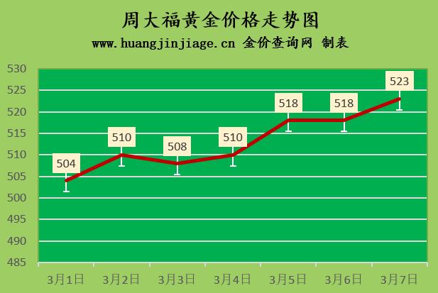 今日黄金回收价格查询,今日二手黄金回收价格多少钱一克-第2张图片-翡翠网