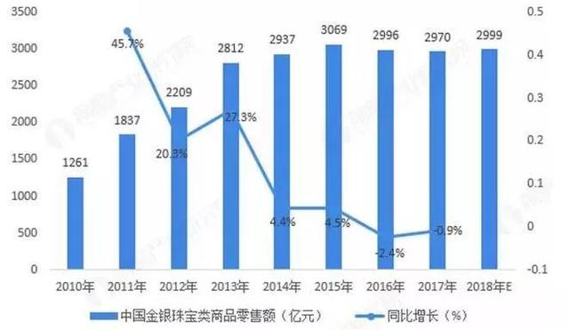 2019春晚袭胸,灵丘春晚翡翠知识-第1张图片-翡翠网