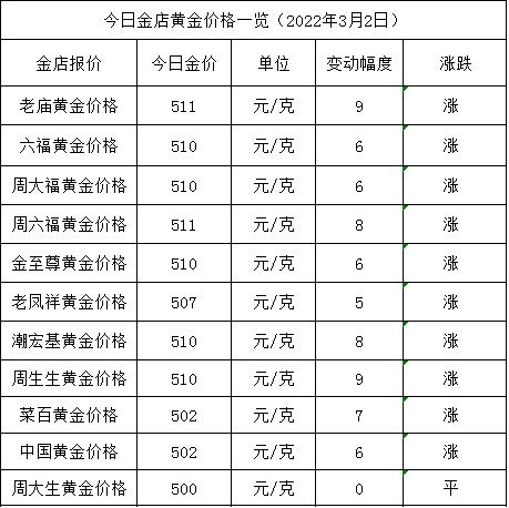 今天黄金多少钱一克上海今天黄金多少钱一克-第1张图片-翡翠网