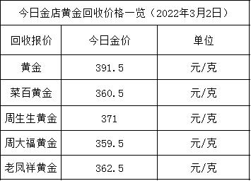 今天黄金多少钱一克上海今天黄金多少钱一克-第2张图片-翡翠网