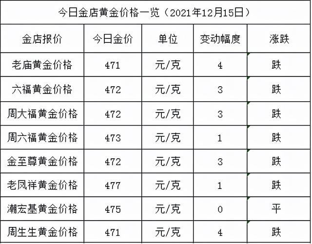 今日中国黄金回收价格当日今日金价-第2张图片-翡翠网