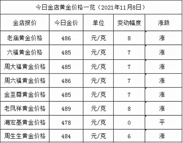 近十年黄金价格一览表,各大品牌黄金价格今天多少一克-第2张图片-翡翠网