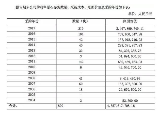 徐州翡翠原石图片,翡翠的原石在哪里-第3张图片-翡翠网