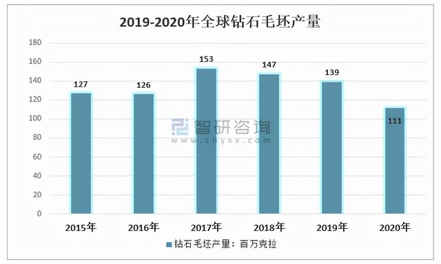 钻石10年行情价格走势钻石价格走势图2021-第3张图片-翡翠网