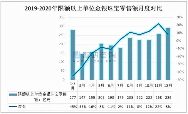 钻石10年行情价格走势钻石价格走势图2021-第6张图片-翡翠网