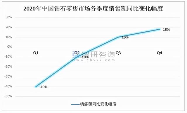 钻石10年行情价格走势钻石价格走势图2021-第8张图片-翡翠网