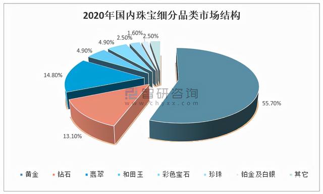 钻石10年行情价格走势钻石价格走势图2021-第9张图片-翡翠网