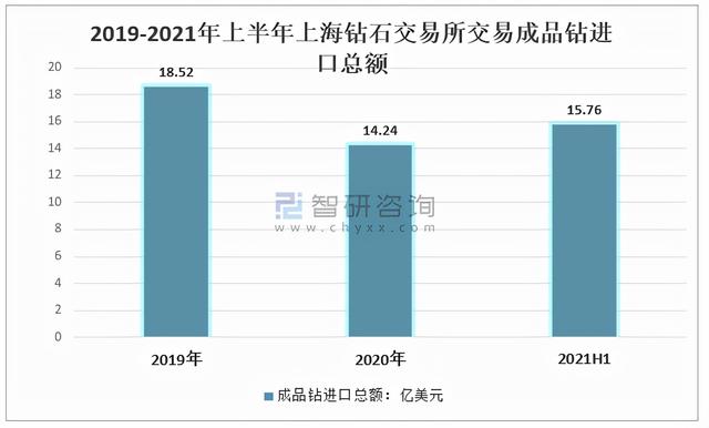 钻石10年行情价格走势钻石价格走势图2021-第11张图片-翡翠网