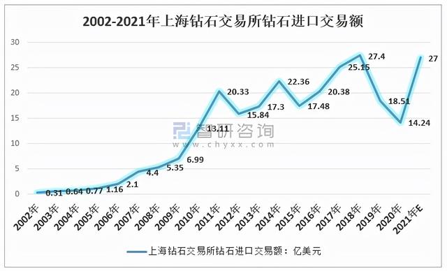 钻石10年行情价格走势钻石价格走势图2021-第12张图片-翡翠网