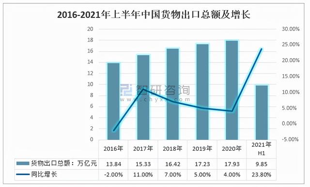 钻石10年行情价格走势钻石价格走势图2021-第13张图片-翡翠网