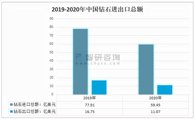 钻石10年行情价格走势钻石价格走势图2021-第14张图片-翡翠网