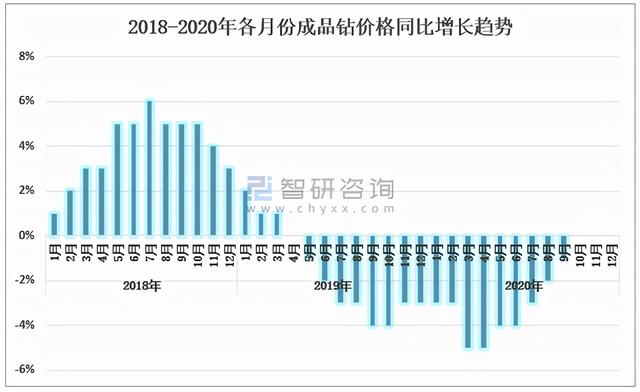 钻石10年行情价格走势钻石价格走势图2021-第15张图片-翡翠网