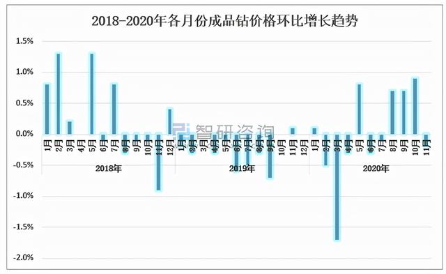 钻石10年行情价格走势钻石价格走势图2021-第16张图片-翡翠网